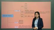 刘伟丹-高中专业试讲套子03-装在语文里的人好高中女生范例学什么图片